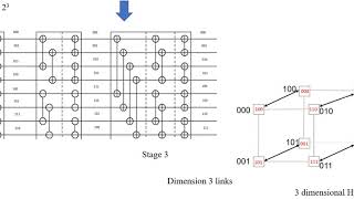 Dissertation 3D hypercube package routing