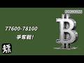 比特幣，BTC反彈被78100壓住，今天關鍵看77600……