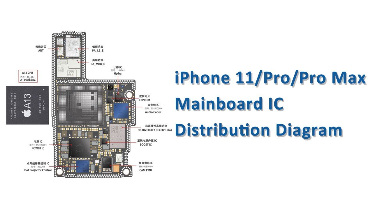 iPhone 11, 11 Pro, 11 Pro Max Mainboard IC Distribution Diagram