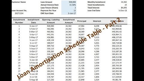 Part 2 - How to generate a Loan Amortization Schedule Template in Excel
