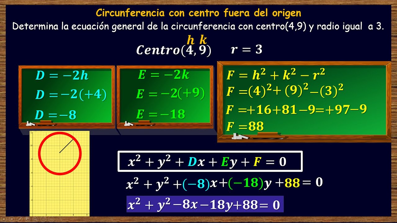 CIRCUNFERENCIA CON CENTRO FUERA DEL ORIGEN EC. GENERAL A PARTIR DE