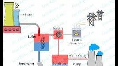 THERMAL POWER ENGINEERING INTRODUCTION online video cutter com