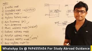 COA | Machine Instructions & Addressing Modes | Base register mode | Ravindrababu Ravula