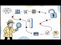 End-to-End Automation