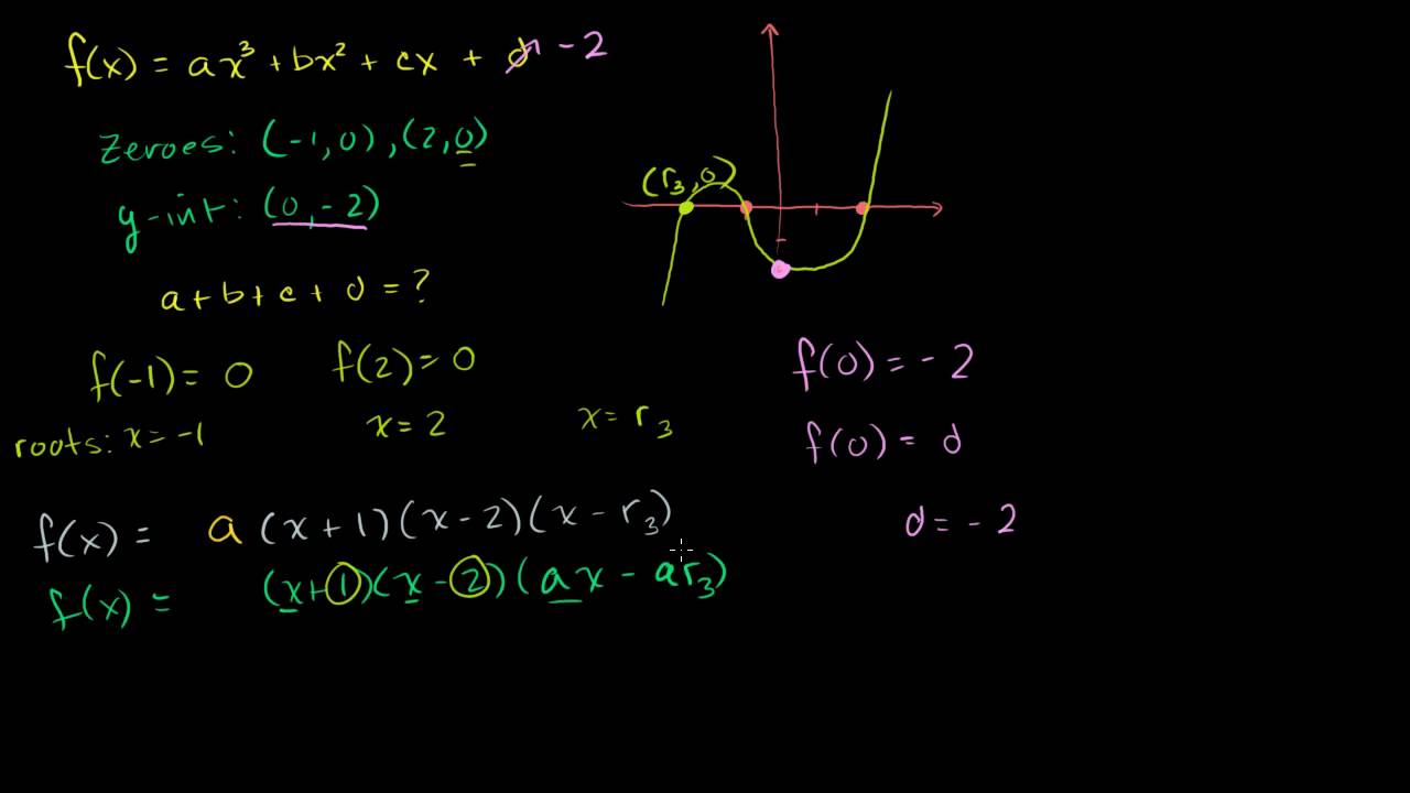 ⁣Interesting Polynomial Coefficient Problem