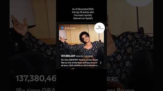 Top ten artist on Spotify #celebrity_archive #spotify #singersongwriter #brunomars