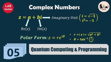 05. Complex Numbers for Quantum Computing | Conjugate, Magnitude, Phase.