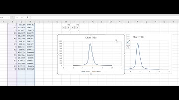 simulation of Lorentz distribution