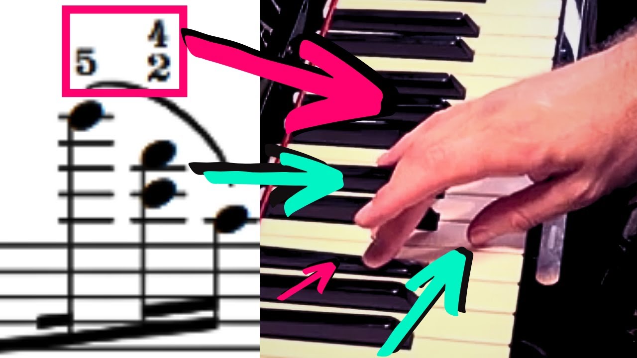 5 FINGERSATZTricks, die DU kennen musst (Stolperfalle) YouTube