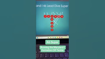 How to run the Maryland I Formation Off Tackle