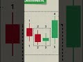 Master Candle Strategy | मास्टर कैंडल क्या होती है? What is a Master Candle? #trading #candlestick