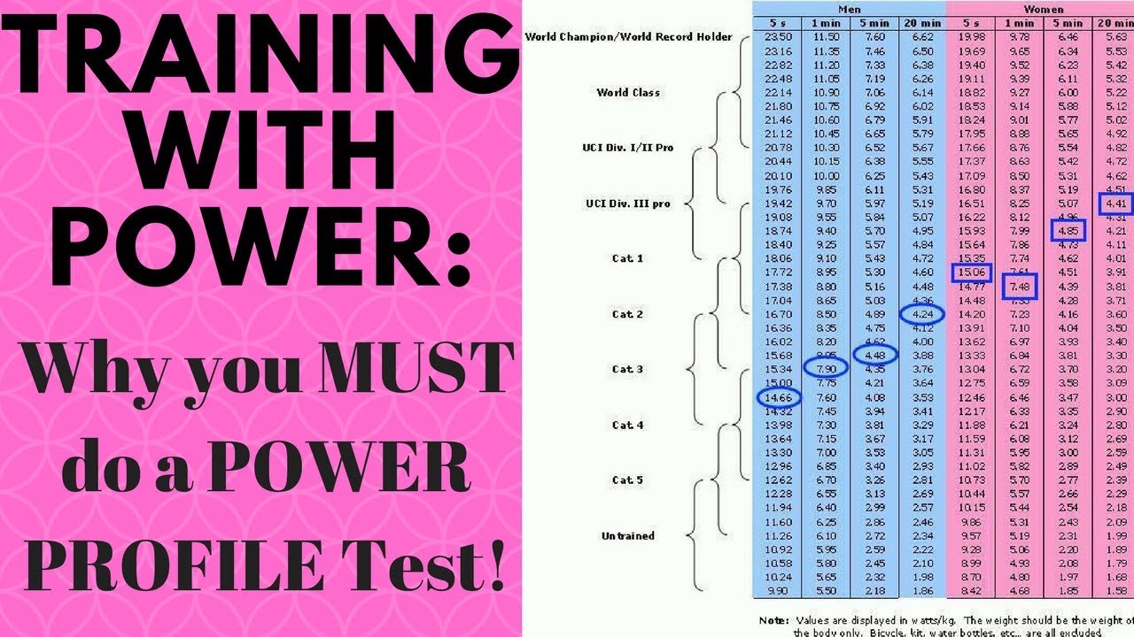 Training with a Powermeter What is a Power Profile? (Cycling tips