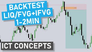 BACKTEST mojego modelu IFVG 1-2min i 80% skuteczności