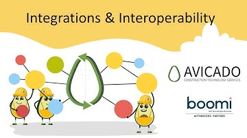 Construction Systems: Integrations and Interoperability