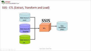 David Chen老师：数据分析师--微软数据分析技术栈(Data Analyst-Microsoft BI Tech Stack)