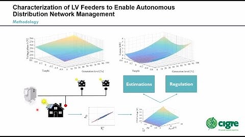 Machine Learning Applications for the Future Power System