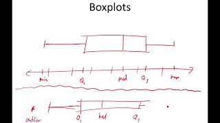 146 Module 2 Part 5