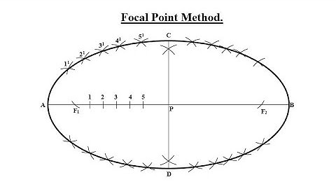 TD - ELLIPSE Part 3 (FOCAL POINT METHOD)