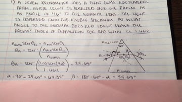 Optics for Spectroscopy: Chromatic Dispersion 1 and 2