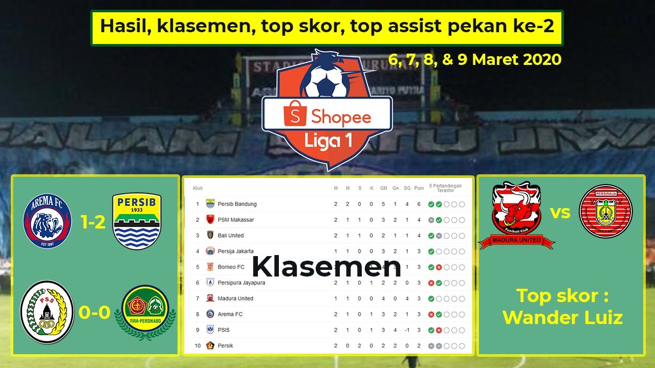 Hasil Lengkap Liga 1 Indonesia Pekan ke-2 ~ Arema FC vs Persib Bandung