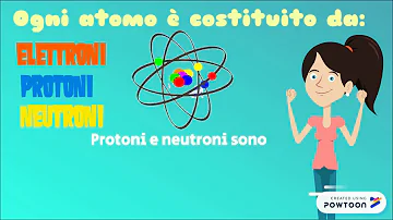 Cosa cambia tra atomi e molecole?