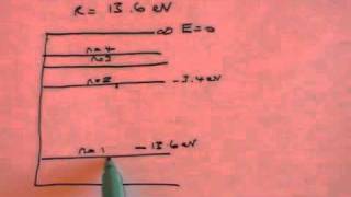 Solving Schrodinger for a Hydrogen Atom (cheating) - Part 3