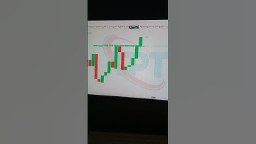 Binary Options Trading Signals | Binary Options Trading | Quotex Trading Strategy #shorts #short