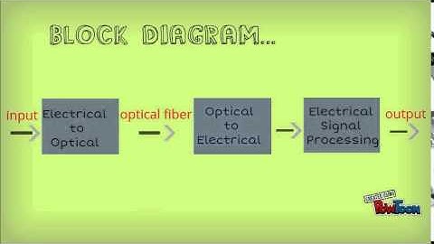 Optical Transducer