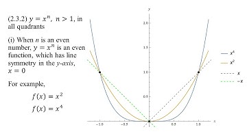 U1L1: The Families of Power Functions