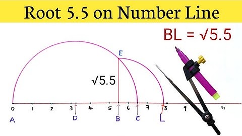 Root 5.5 on Number Line | Locate Root 5.5 on Number Line | Represent Root 5.5 on Number Line