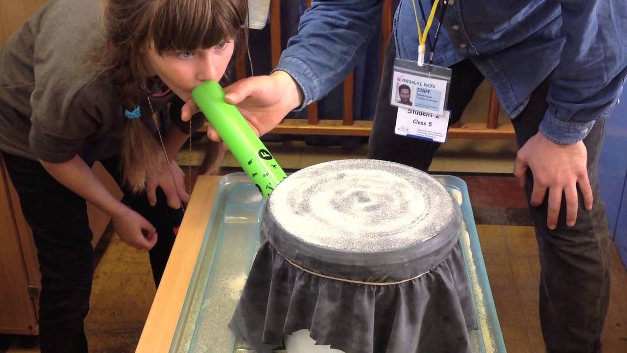 Tonsoscope Tonoscope DXA 7th April - YouTube