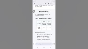 New Deriv 10 000 leverage