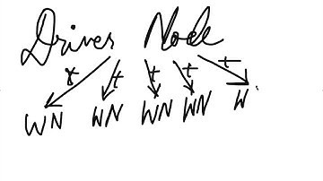 Spark Executors, Cores, Partitions & Tasks Explained