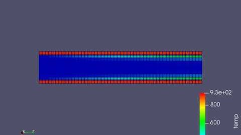 Conjugate Heat Transfer simulation for Soild pipe with Mesh size 4mm with SCS=0.05
