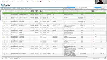 BCM One Technology Expense Management Demo