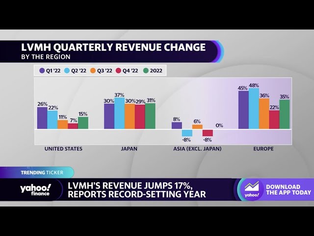 Watch LVMH CEO Arnault's Fortune Soars Past $200Billion for First Time -  Bloomberg