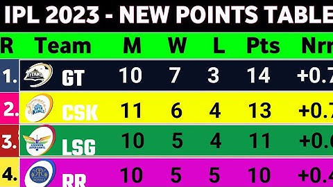 IPL 2023 Today Points Table । CSK VS MI After Match Points Table । IPL 2023 points table  MI VS CSK
