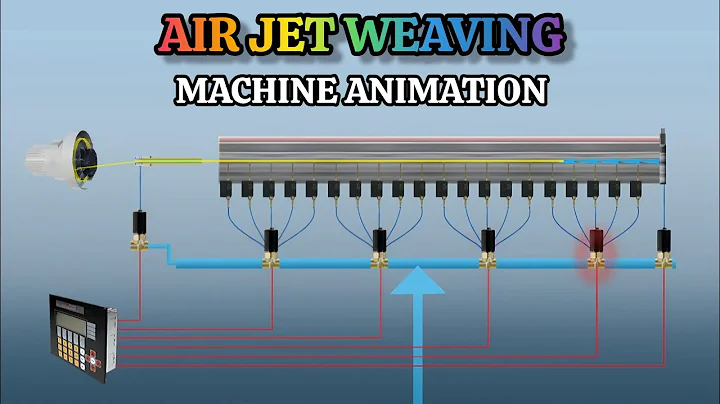 Air Jet Weaving Machine Animation | Air Jet Loom 3d Animation | Air Jet Loom Weft Insertion