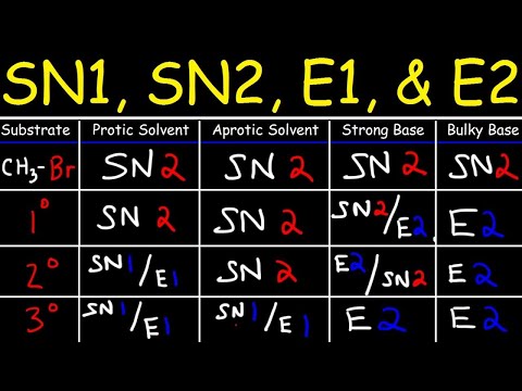 Video: Er beta-eliminering e1 eller e2?