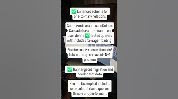 My 100-Day Journey to a Software Architect Role | Road to 1 Cr | Day 38 #100DaysOfCode