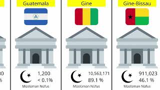 Farklı Ülkelerde İslam/Islam in Different Countries