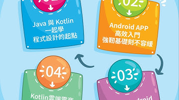 本是同根生，MainActivity別再千行了... 3分鐘實作商品分類(Android Jetpack)