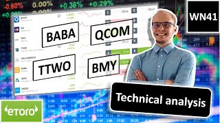 Technical stock analysis | eToro swing trading | Stock price watchlist | BABA QCOM BMY TTWO | WN41