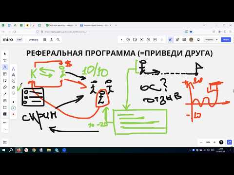 Видео: Как масштабировать "сарафан"? / Мощная техника привлечения клиентов / Реферальная программа в 2024 г