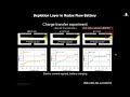 In-operando Visualization of Redox Flow Battery in Membrane-free Microfluidic Platform
