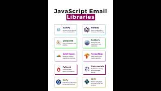 Libraries used in JavaScript Emailing