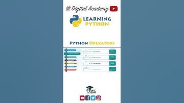 Assignment Operators in Python - Python Tutorial for Beginners