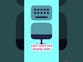 how programs communicate with users?