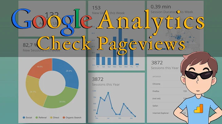 How to check pageviews of a single page - Google Analytics - Pageviews and behavior analytics