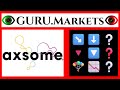 AXSOME THERAPEUTICS (AXSM) 🔻 analisi aziendale, ticker AXSM grado GURU.Markets 📉